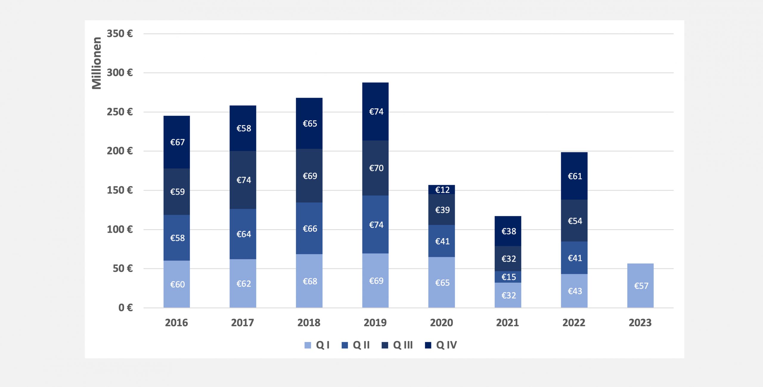28. Juli 2023 | Ausgaben der GKV für den Rehabilitationssport 2016 – 2023
